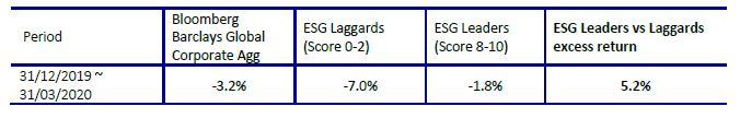 two issuance-weighted bond portfolios