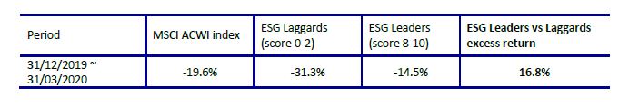 two market-capitalization weighted portfolios